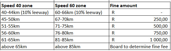 Speeding_fine_amount_adjustment.jpg